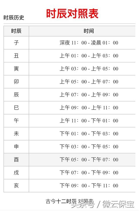 時辰八字時間|十二時辰對照表